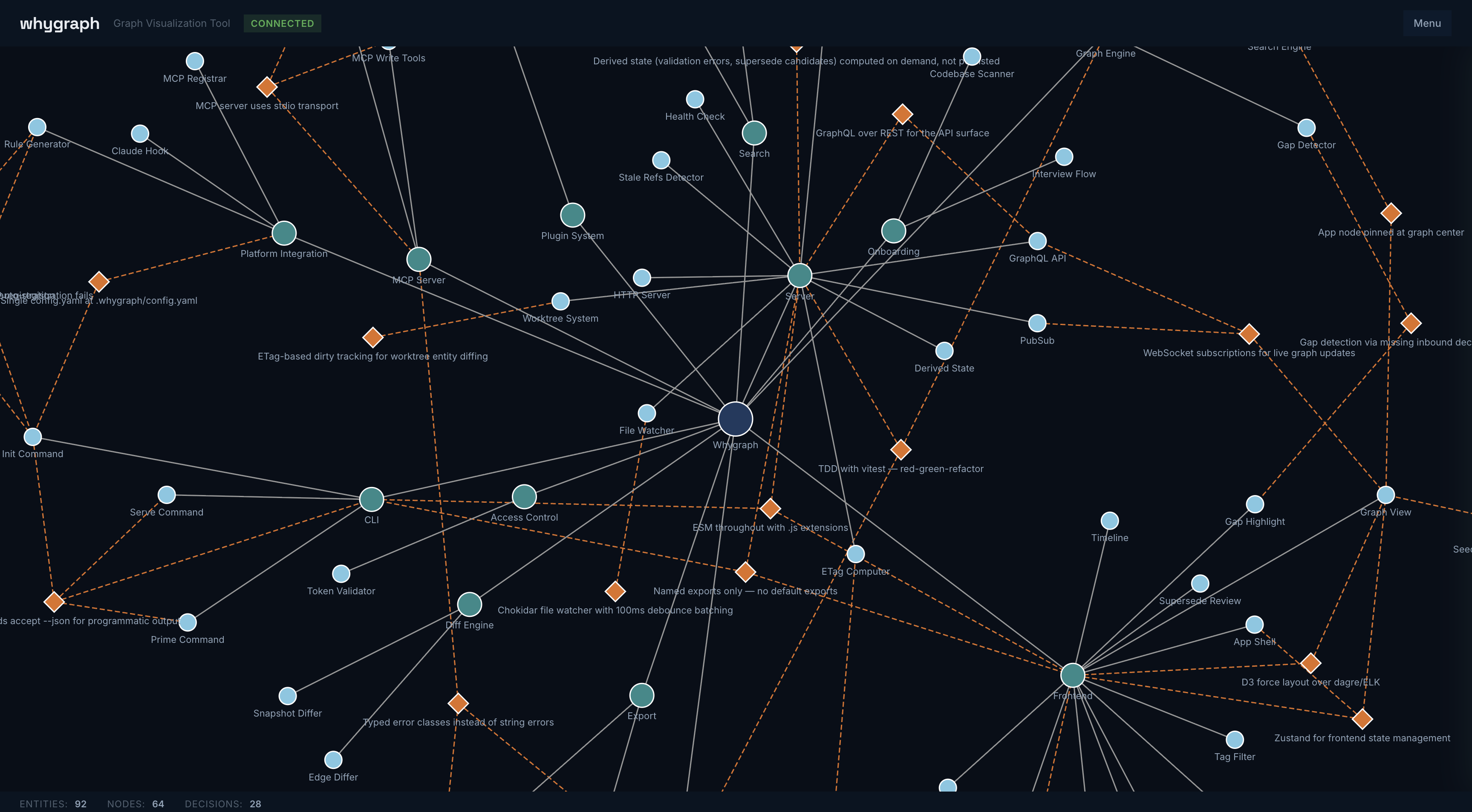 Whygraph visualization