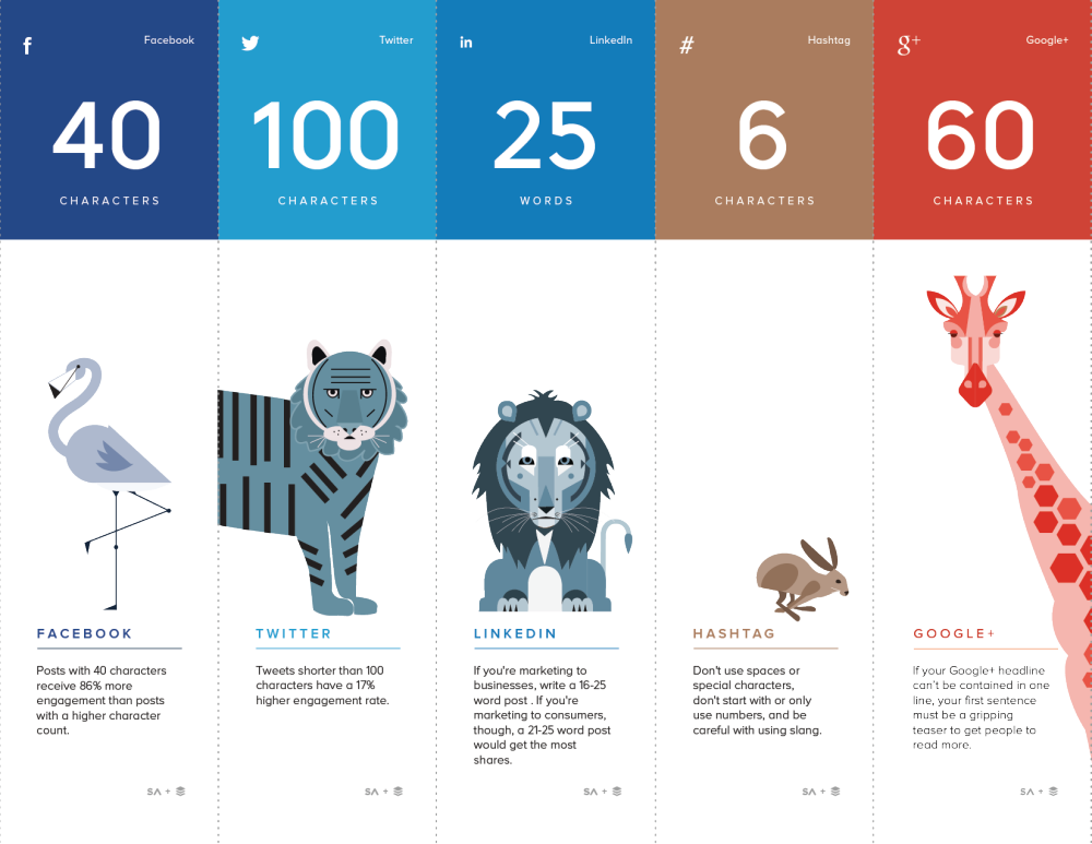 social-media-length-infographic