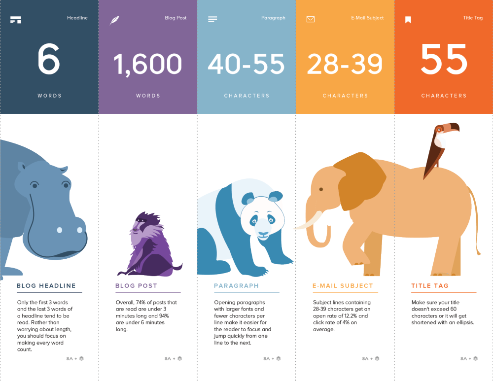 social-media-length-infographic