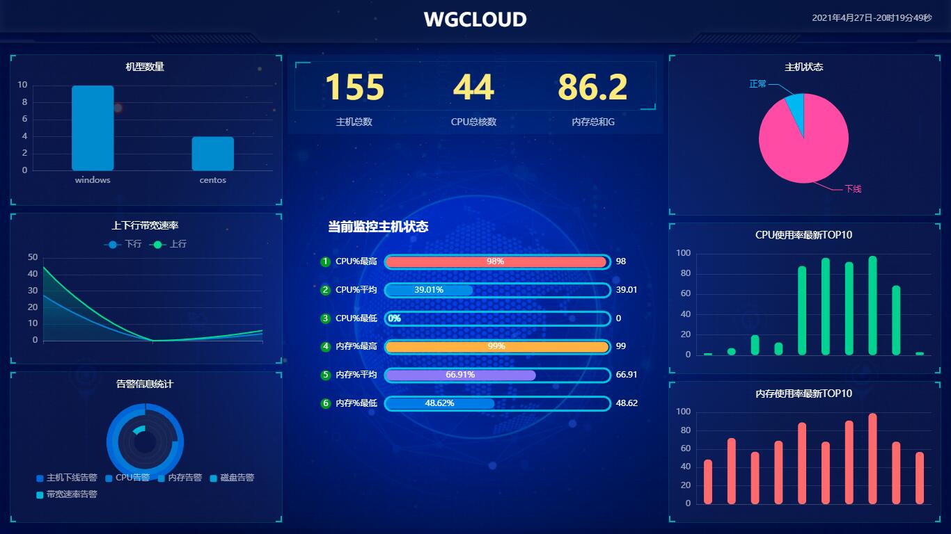 WGCLOUD监控主机列表