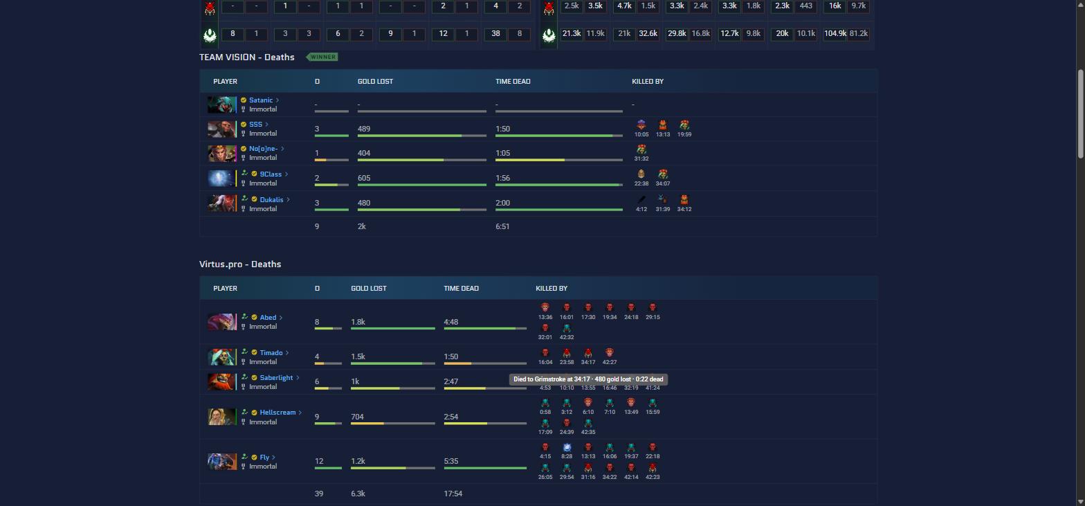 deaths summary table