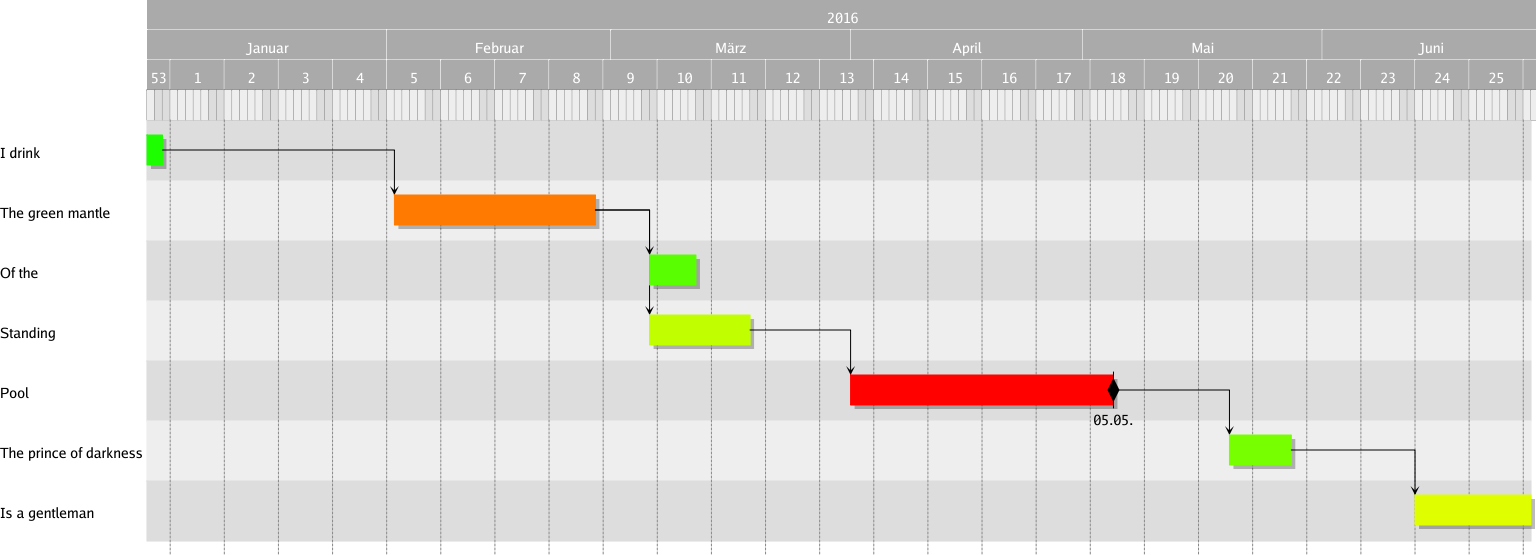 Another sample timeline