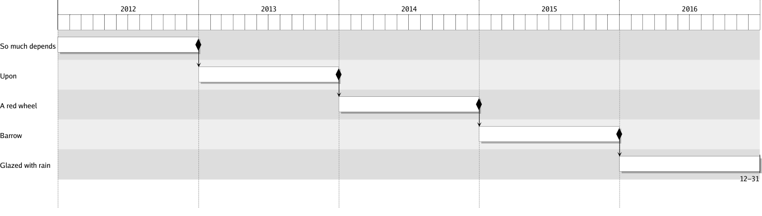 Unthemed sample timeline