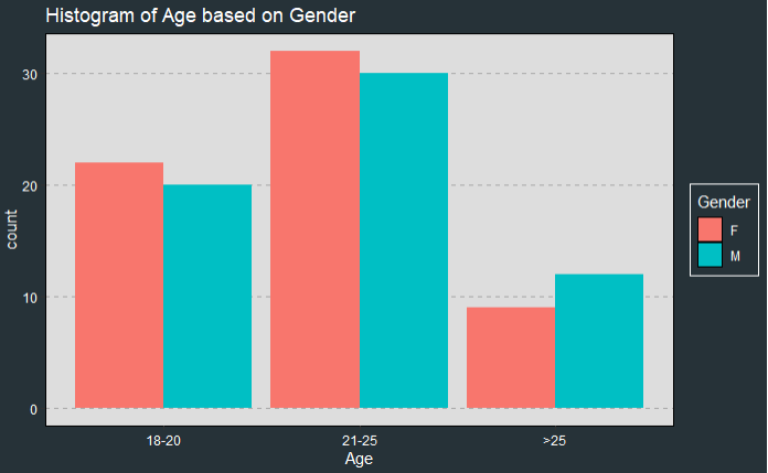 gender_age