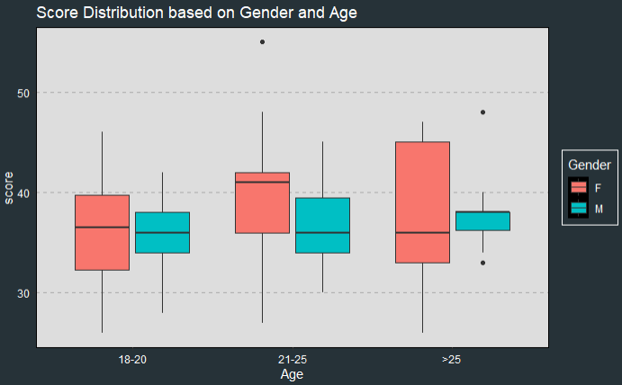 gender_age_score