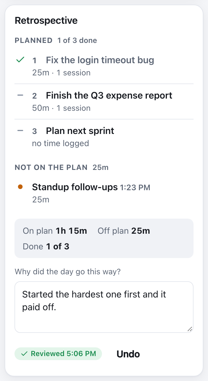 The retrospective card: time logged against each priority, sessions that were not on the plan, a row added mid-day, and the note