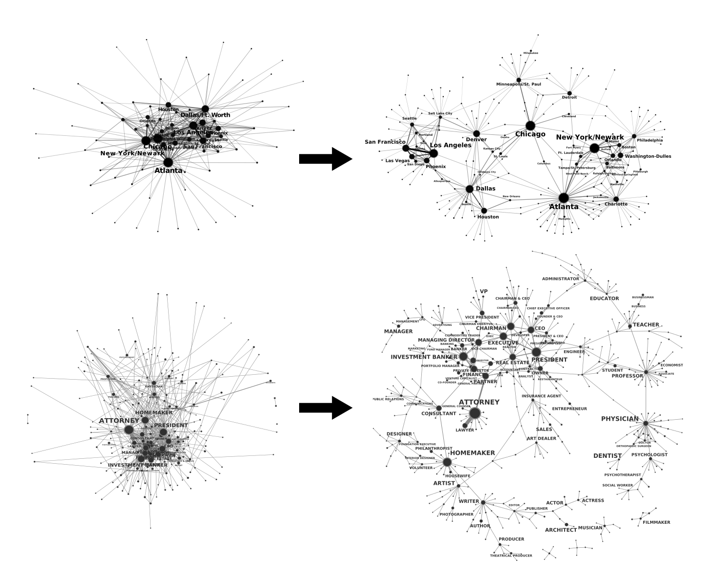 MLF applied to real graphs