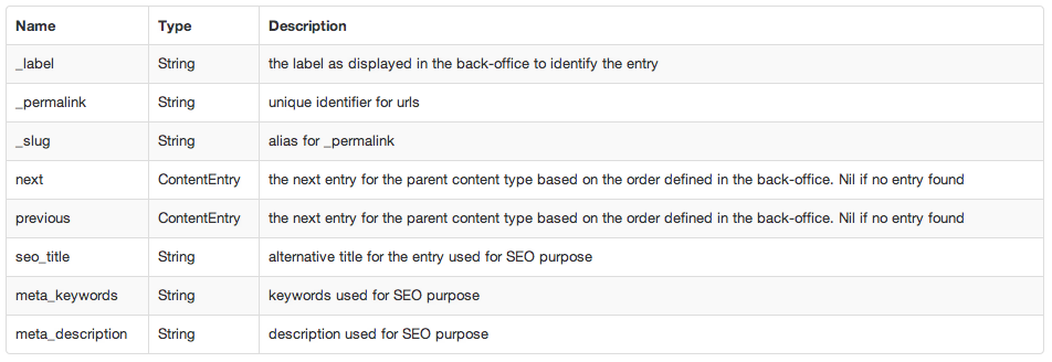 entries attributes