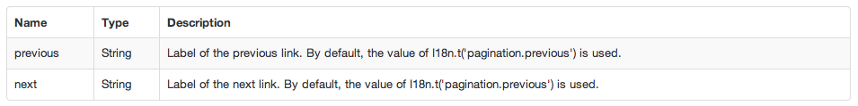 paginate filter