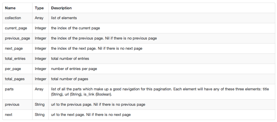 paginate attributes