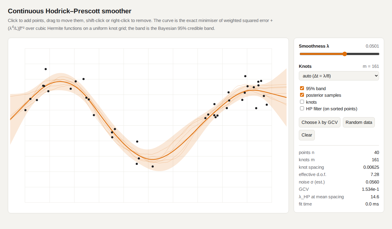 Interactive demo