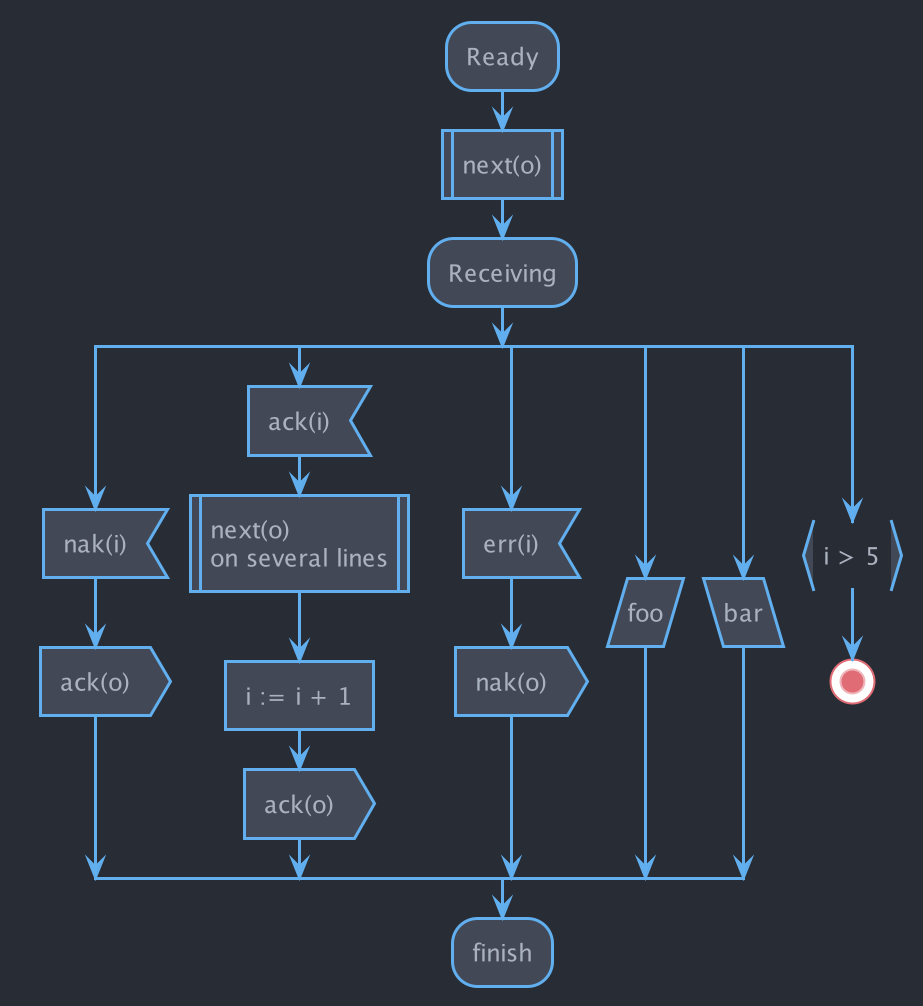 PlantUML Beta Activity diagram with One Dark theme