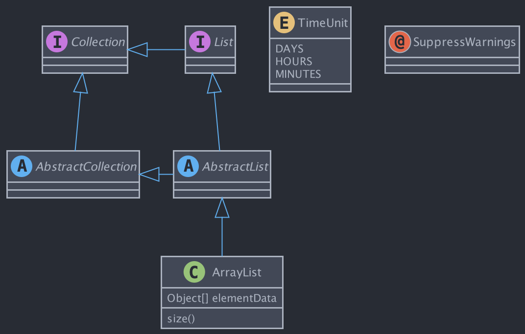 PlantUML Class diagram with One Dark Theme