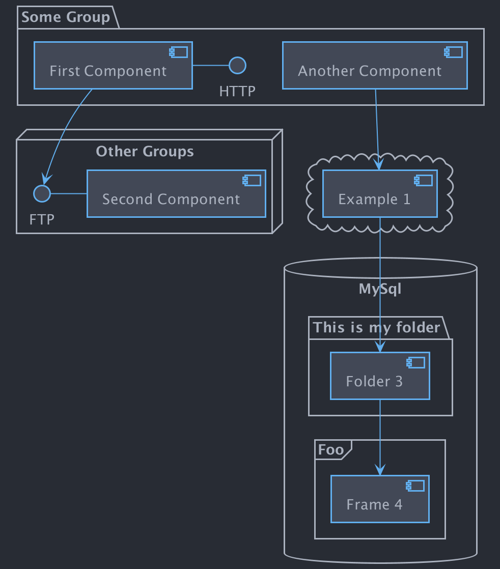 Component PlantUML diagram with One Dark theme