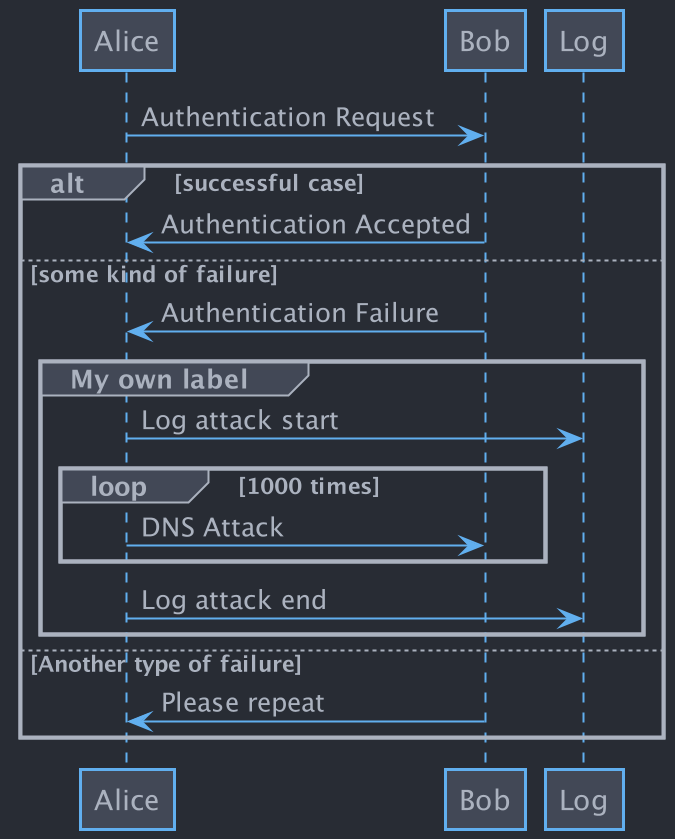 Sequence PlantUML diagram with One Dark theme