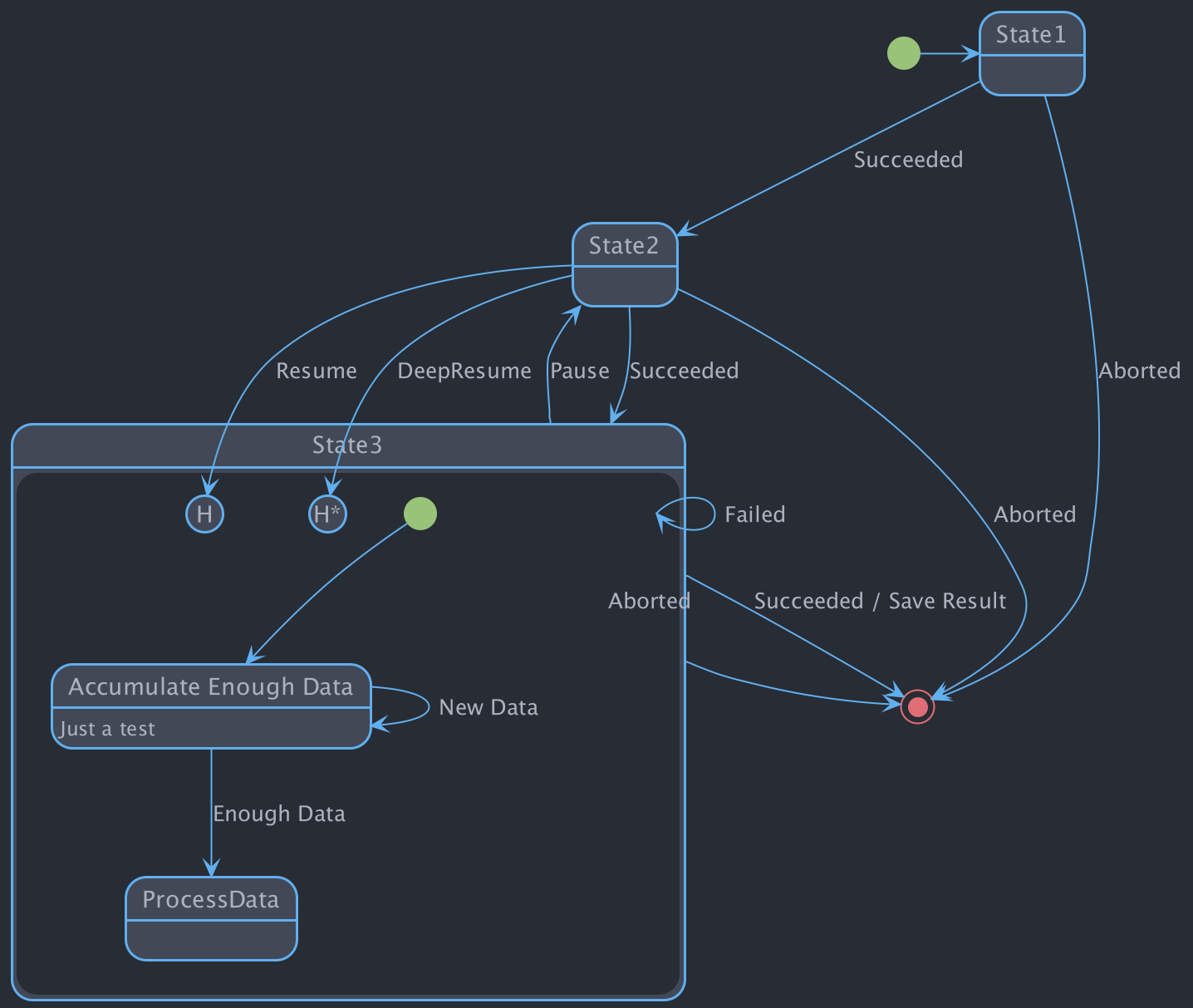 State PlantUML diagram with One Dark theme