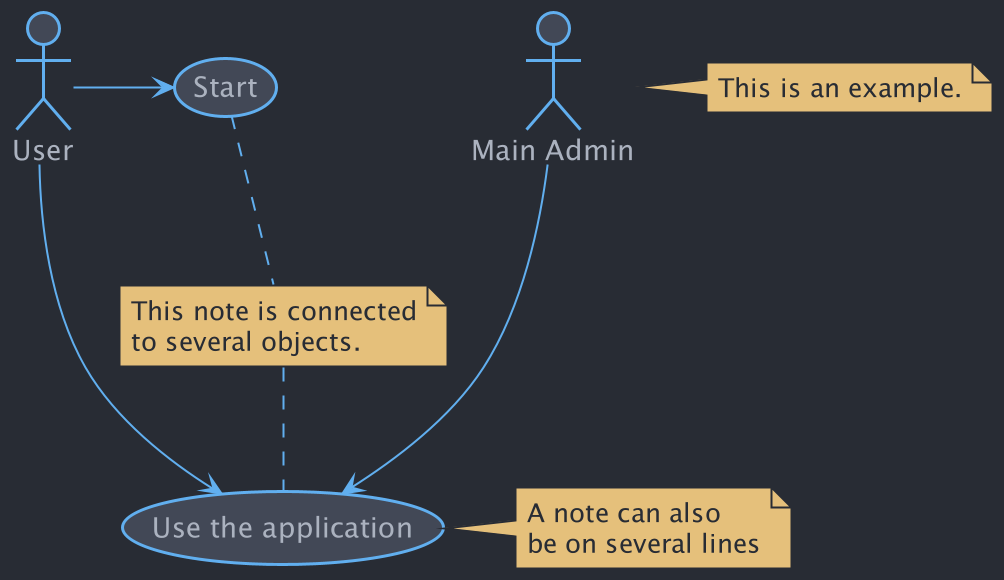 Use case PlantUML diagram with One Dark theme