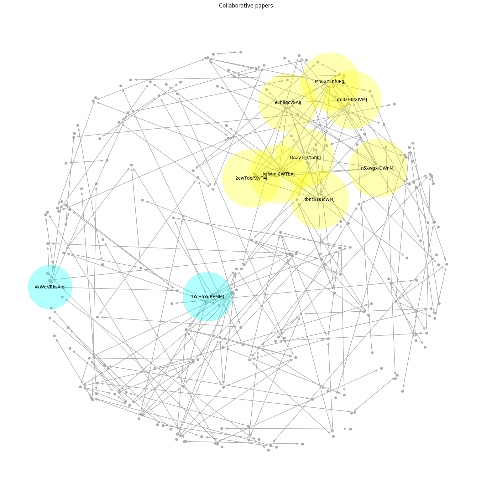 Visualizing central papers