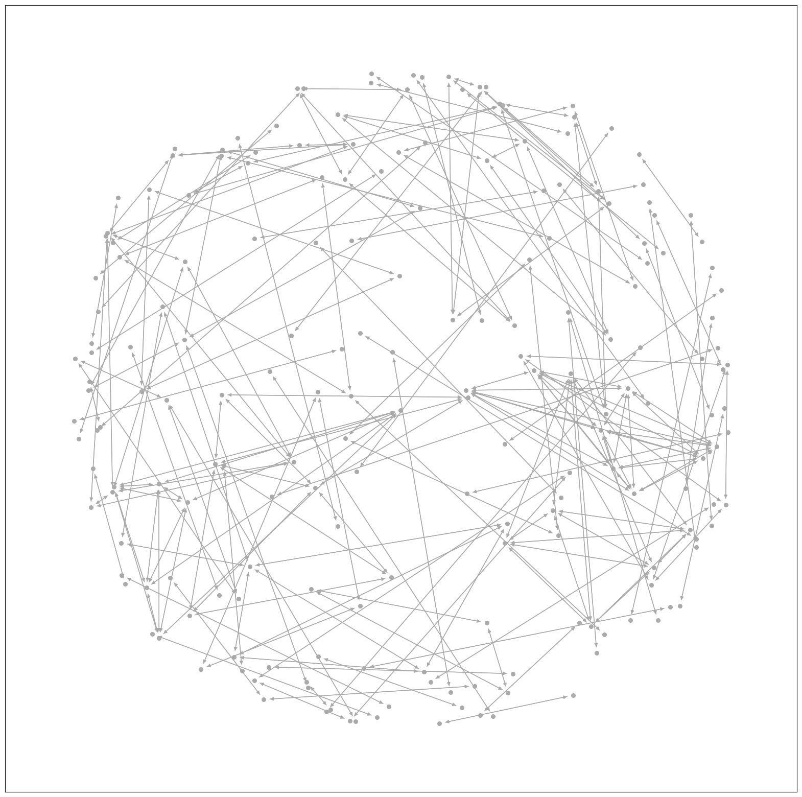 Visualizing the network