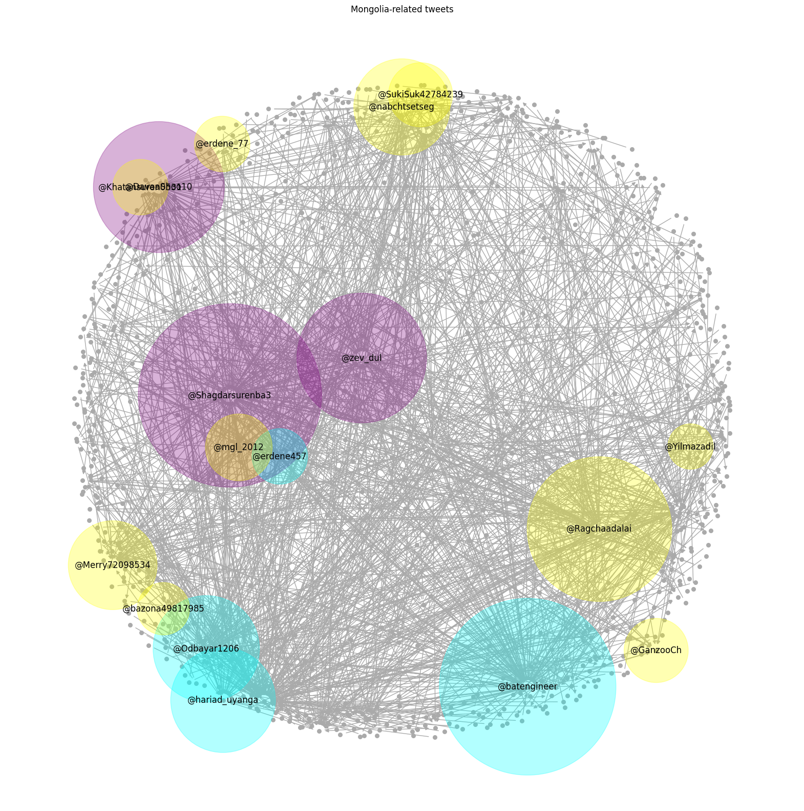 6. Modifying the graph and adding visual aids with Networkx and Matplotlib