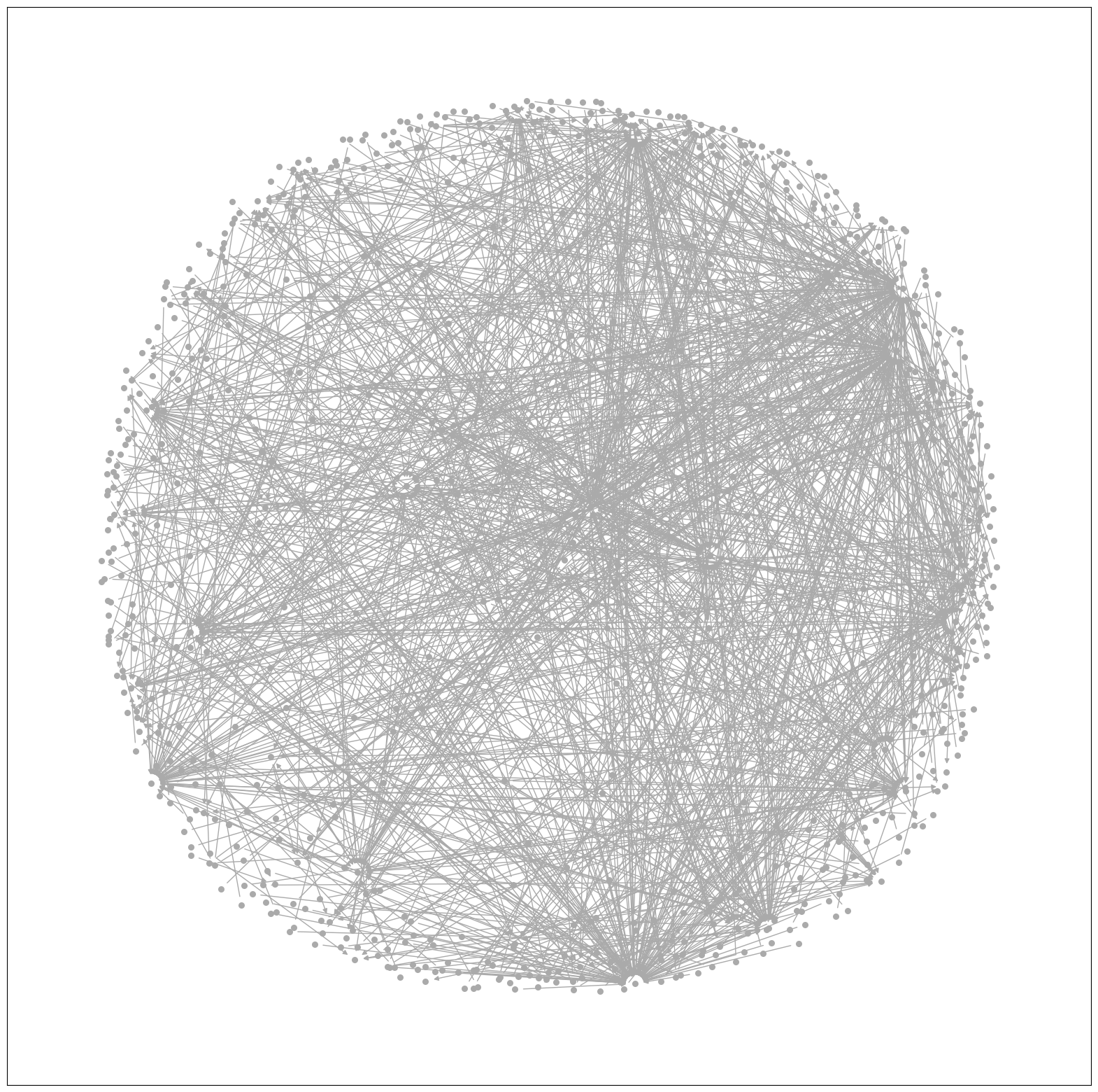 5. Visualizing the graph with Matplotlib