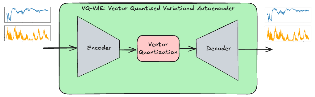 VQ-VAE