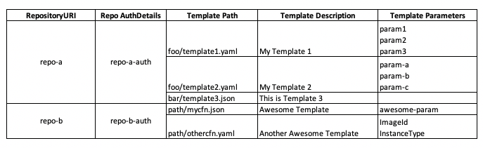 data structure