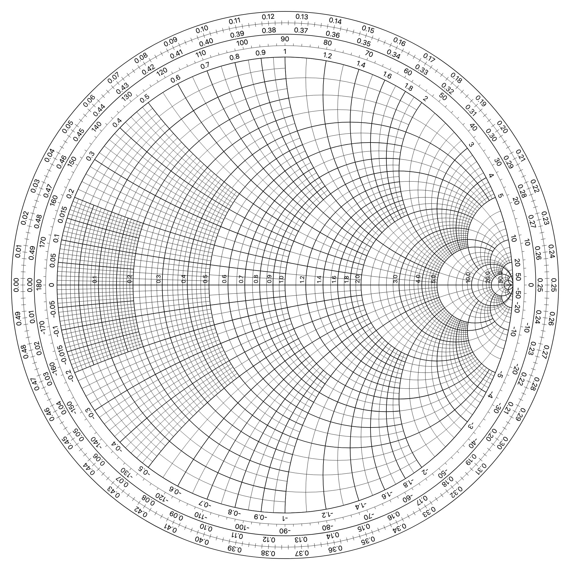 Smith Chart in SVG for HTML with Vue.js