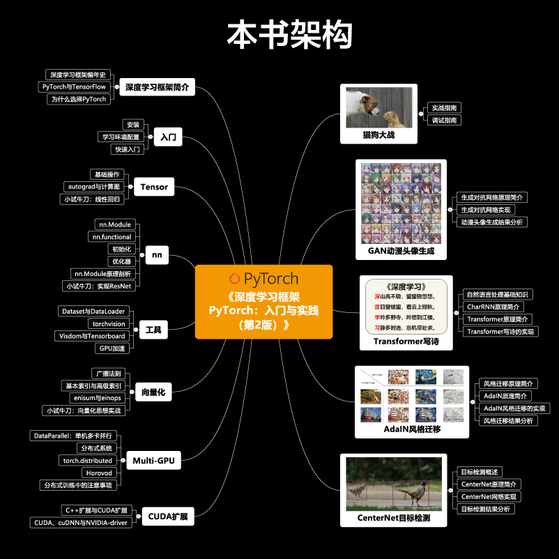 思维导图