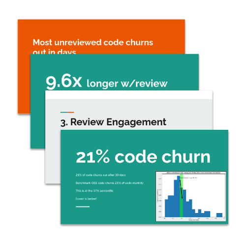 Developer Stats Scorecard