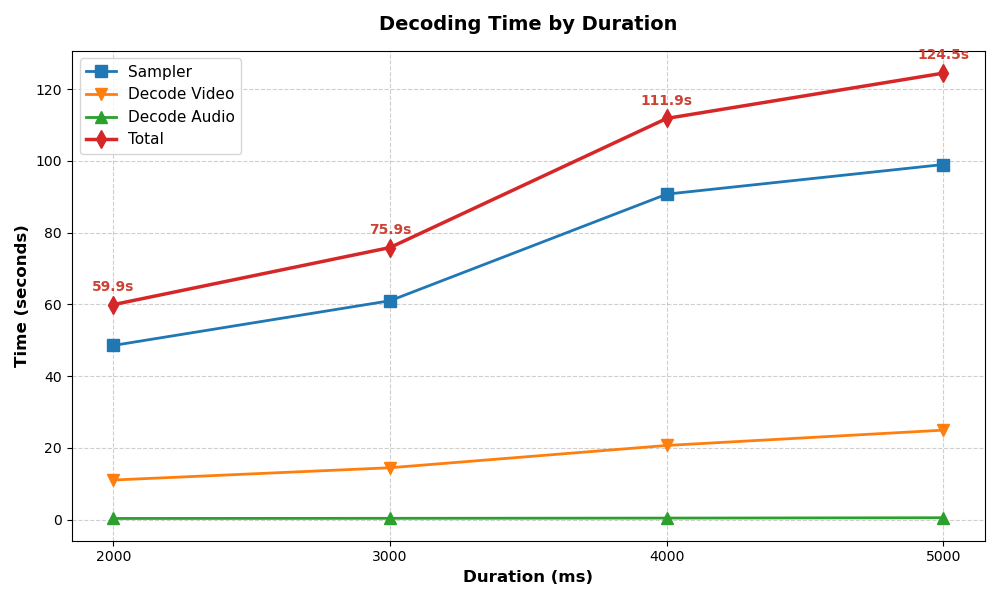 plot duration