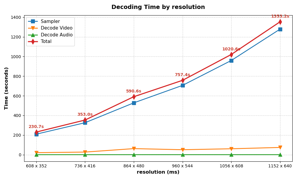plot step resolution