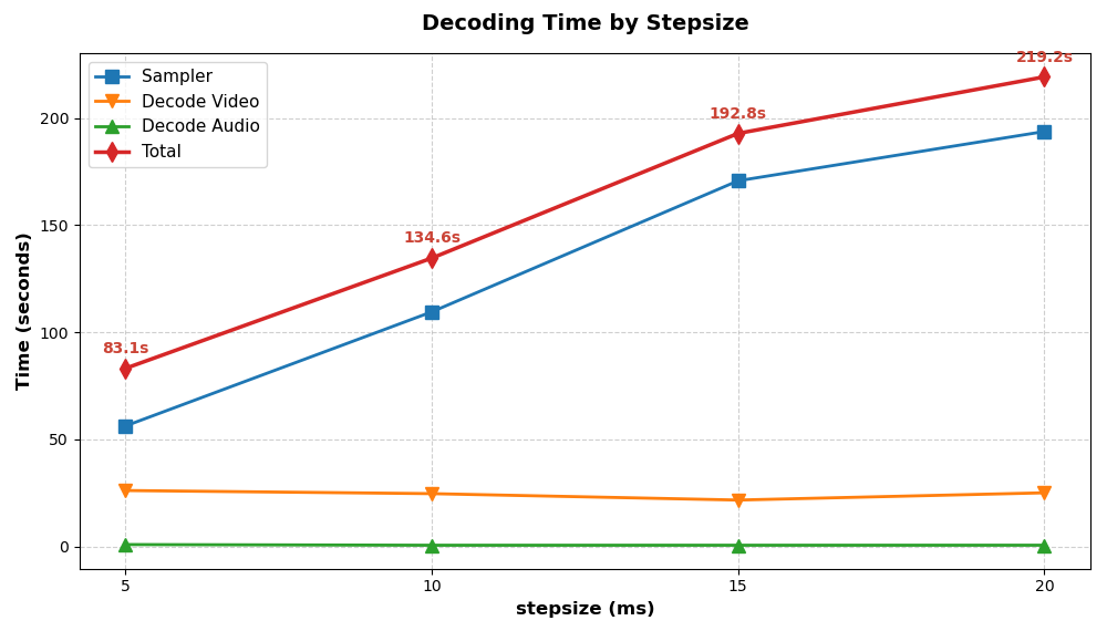 plot step size