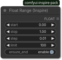 Float Range