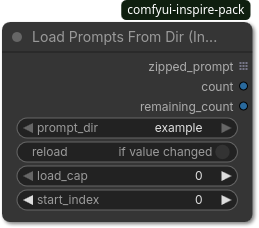 Load Prompts From Dir