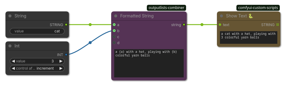 Formatted String