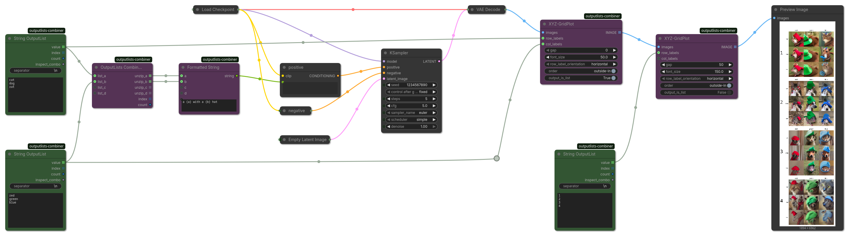 XYZ-GridPlots with Supergrids example