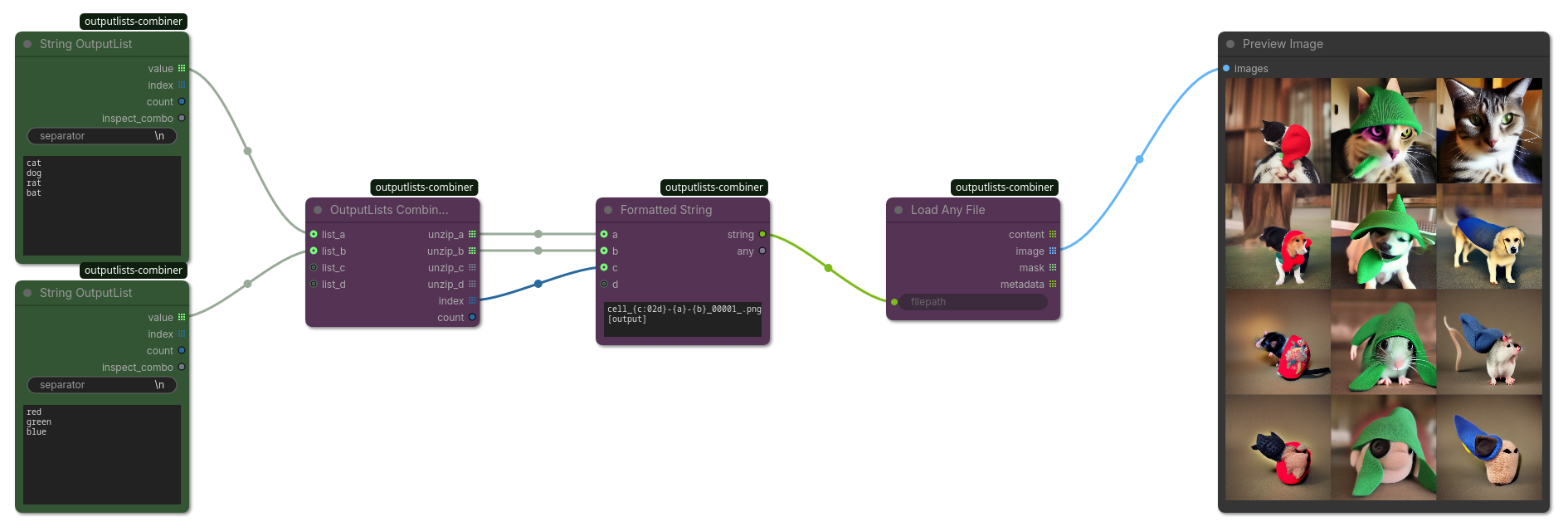 Load Image with Formatted String