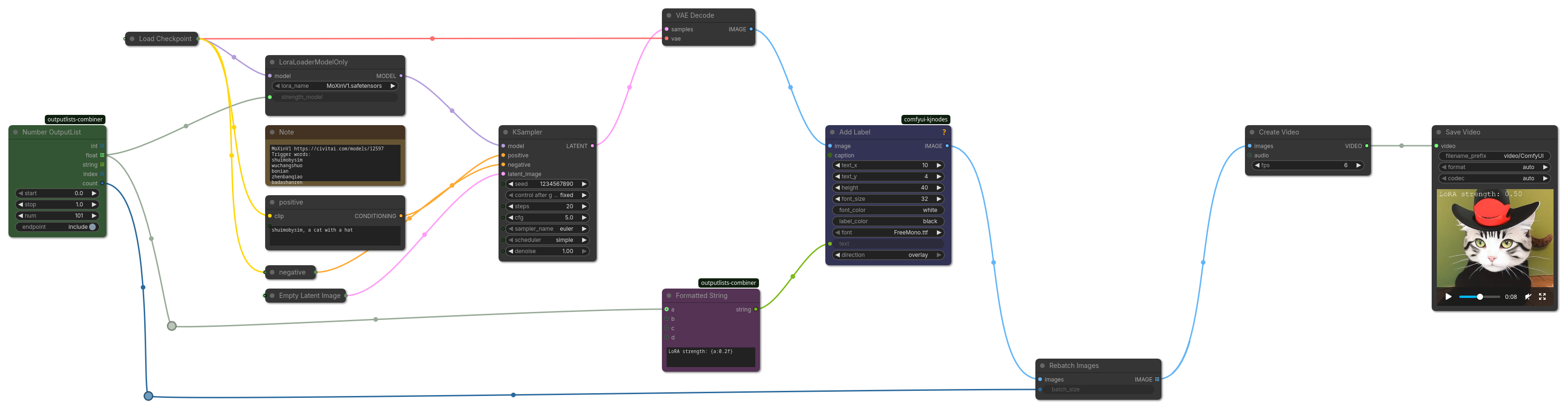 Animating LoRA strength example