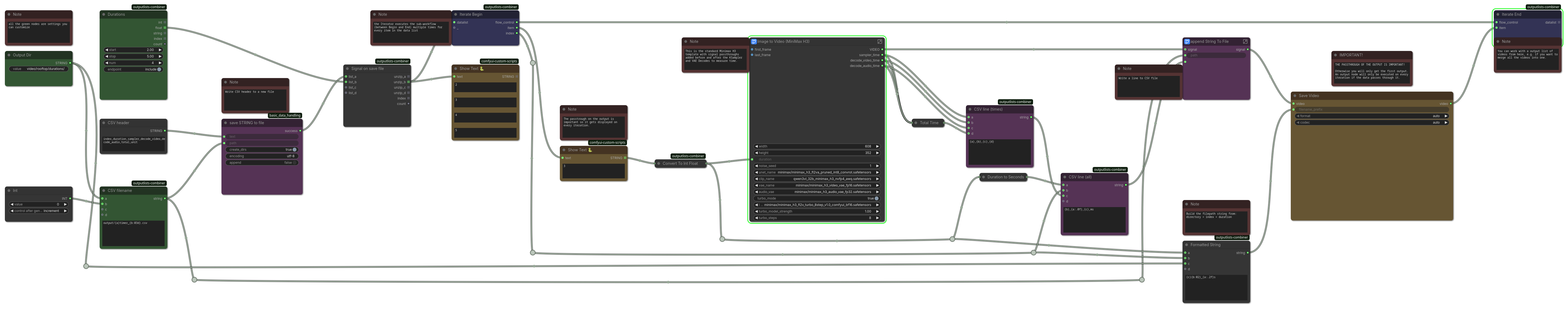 Iterate durations, measure time, write CSV