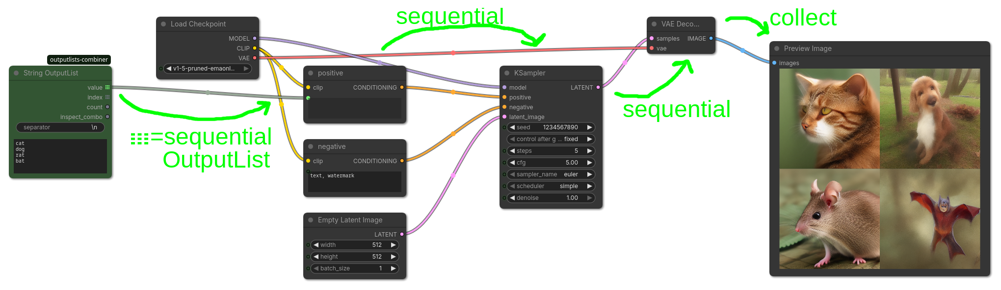 Simple OutputList example
