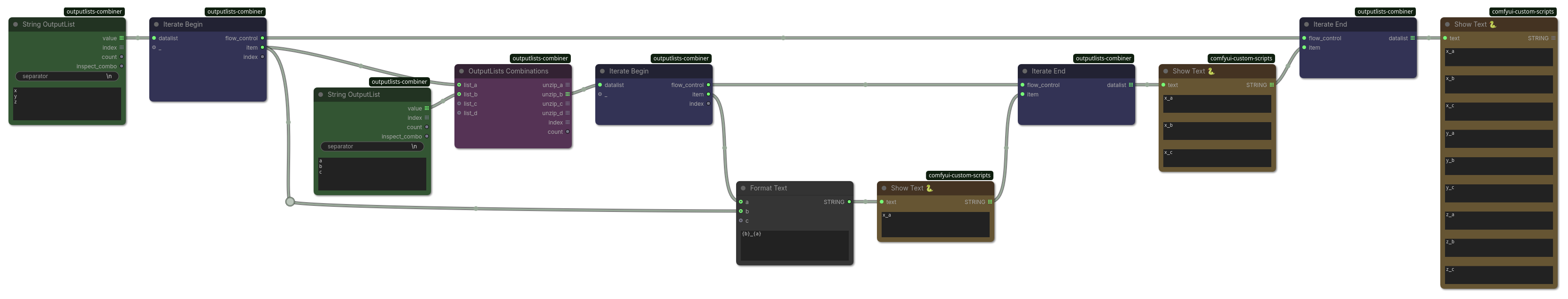 Nested iterate loop nodes example