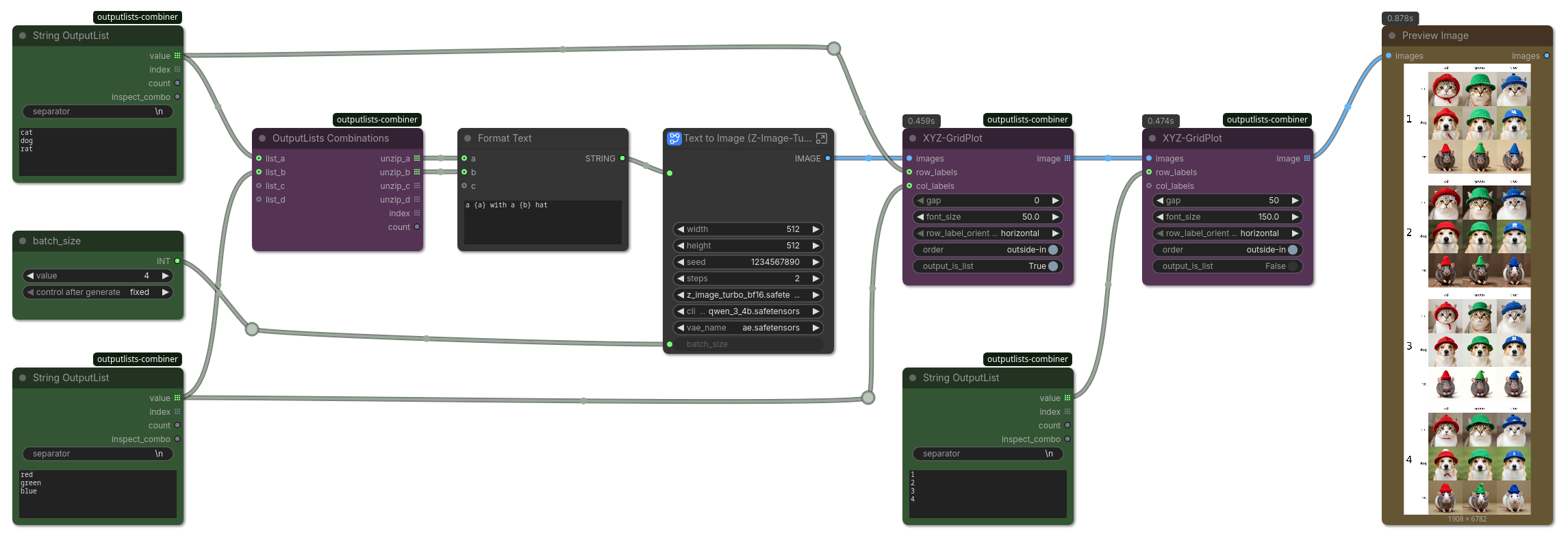 XYZ-GridPlots with Supergrids example