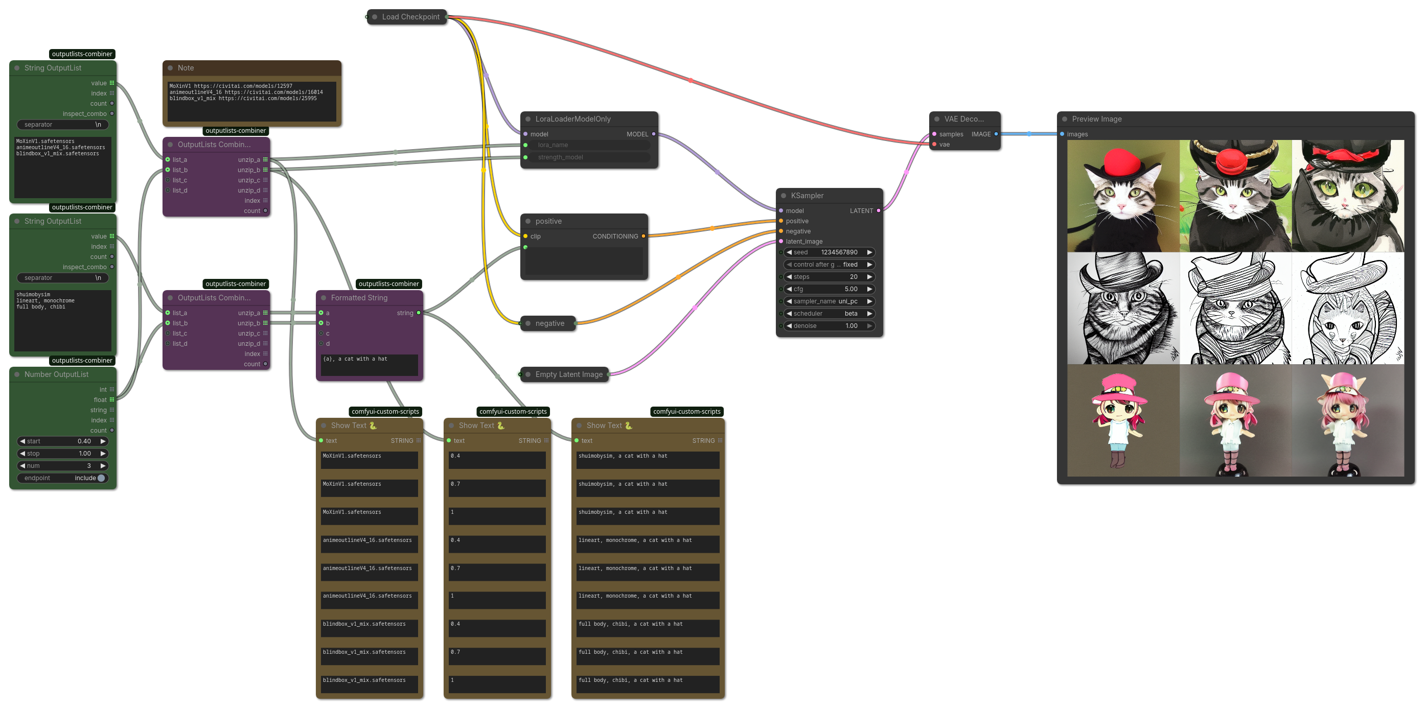 Combine LoRA-model and LoRA-strength example
