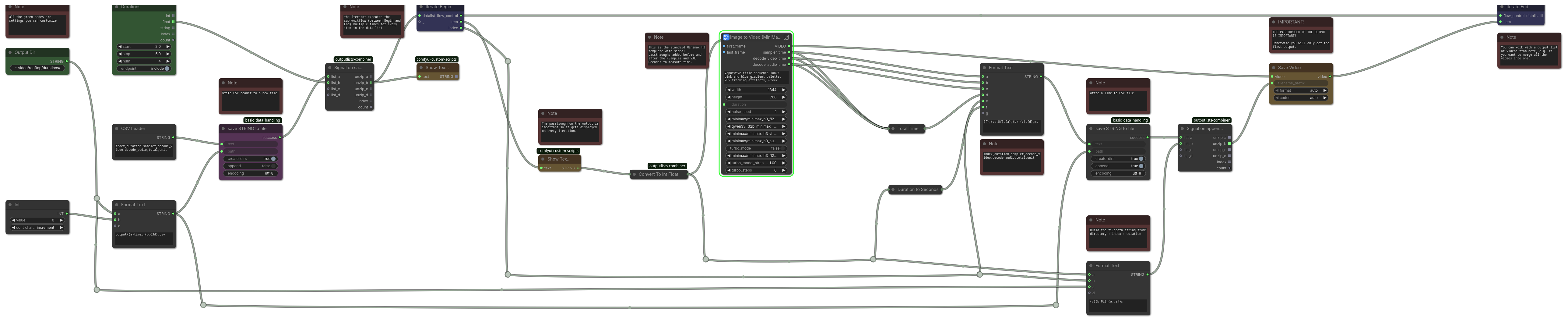 Iterate durations, measure time, write CSV