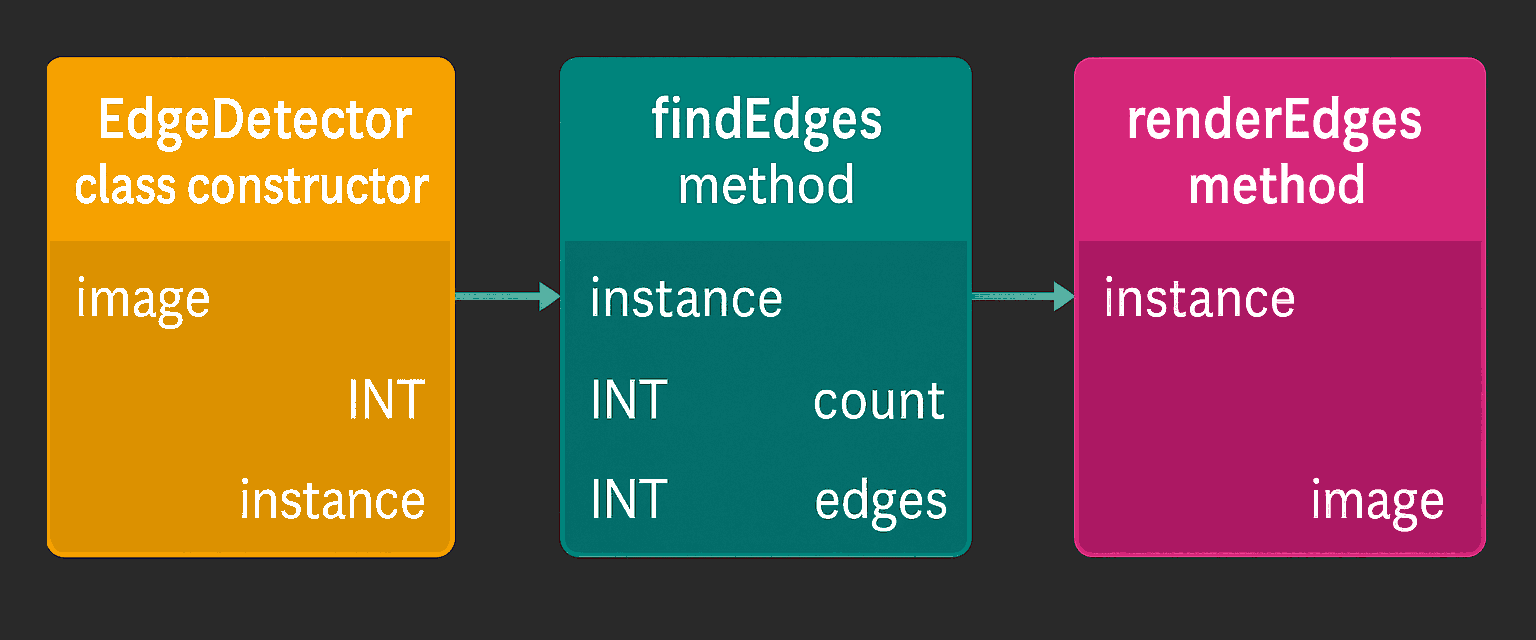 proposal on how to use classes in ComfyUI