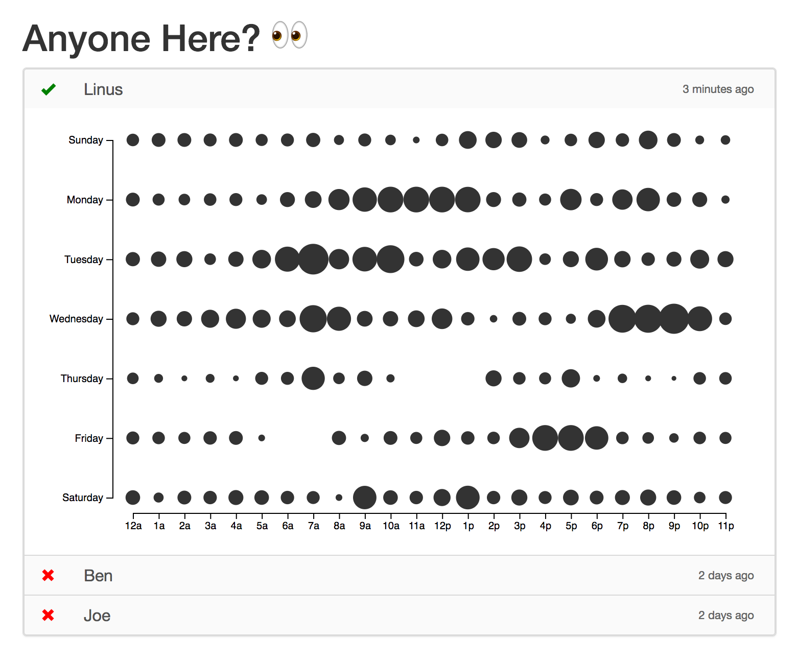 ScreenGrabPunchcard