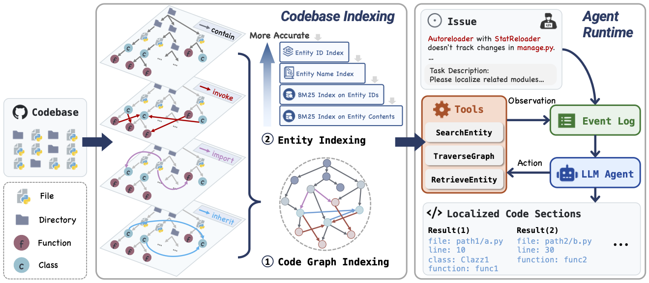 MedAgents Benchmark Overview