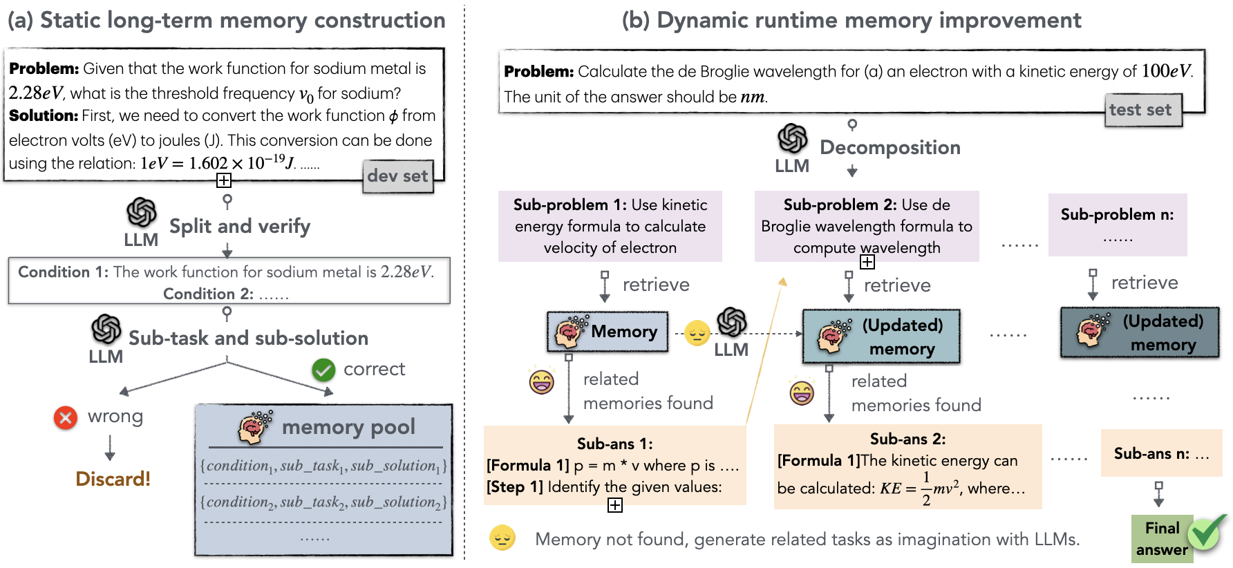 ChemAgent Framework