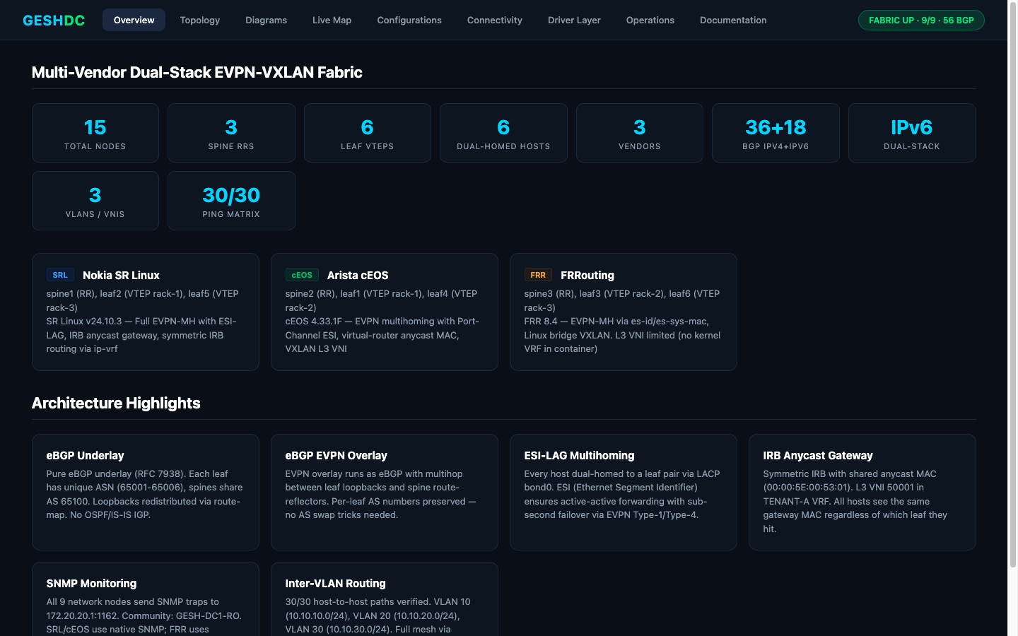 Multi-vendor EVPN-VXLAN fabric operations portal